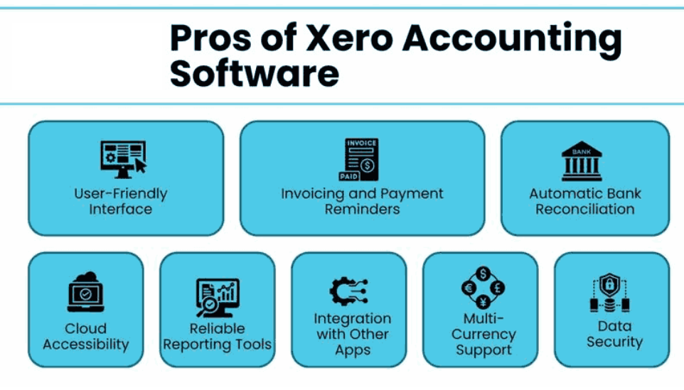 Is It Safe to Outsource Accounts Reconciliation on Xero for Your Business?